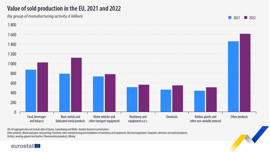 /brief/img/Screenshot 2023-07-27 at 08-36-01 Production of manufactured goods up by 5 in 2022.png